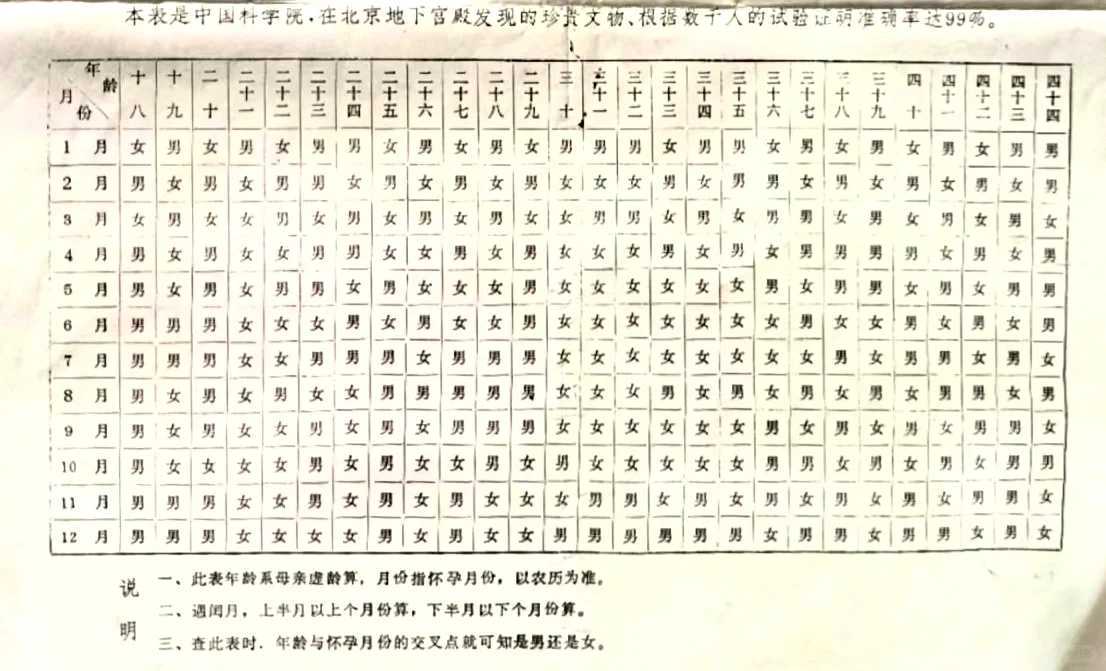 私立医院做二代试管婴儿可以选男孩女孩吗?